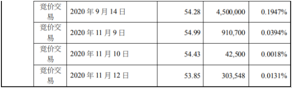 鹏鼎控股2名股东合计减持9367.48万股 套现合计约42.9亿元