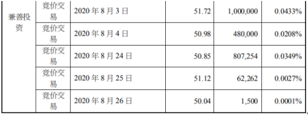 鹏鼎控股2名股东合计减持9367.48万股 套现合计约42.9亿元