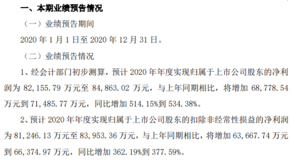 博汇纸业2020年预计净利8.22亿-8.49亿 产品销量和价格稳步上升