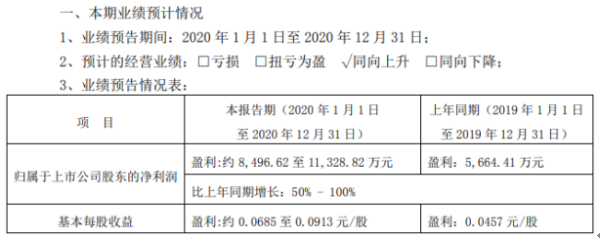 山推股份2020年预计净利约8496.62万-1.13亿 收入规模增加