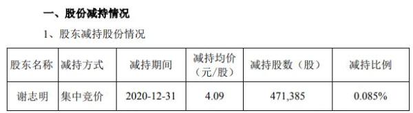 联建光电监事谢志明减持47.14万股 套现约192.80万元