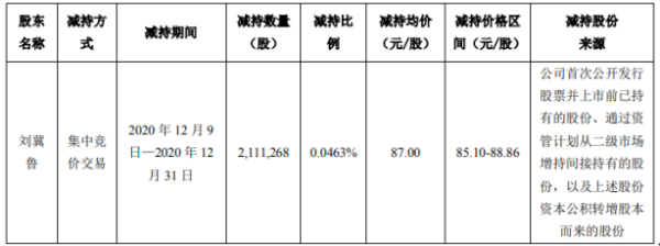 顺丰控股股东刘冀鲁减持211.13万股 套现约1.84亿元