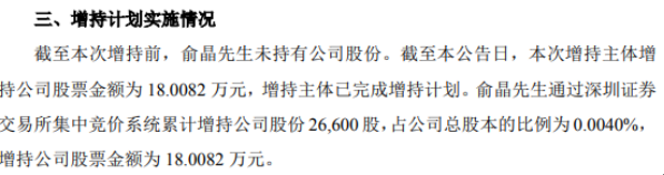 海峡创新股东俞晶增持2.66万股 耗资约18.01万元