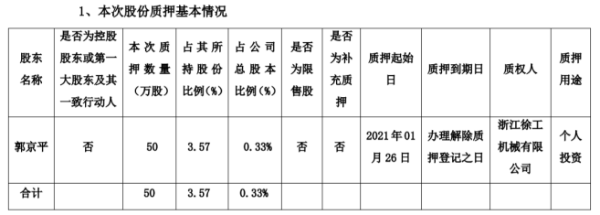 祥鑫科技股东郭京平质押50万股 用于个人投资