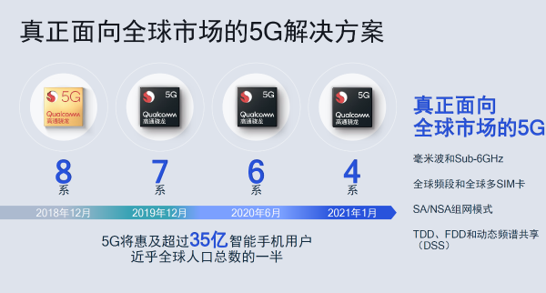 让5G惠及更多人 高通推出全新骁龙480 5G移动平台