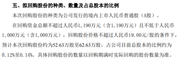 聚光科技将花不超1190万元回购公司股份 用于股权激励