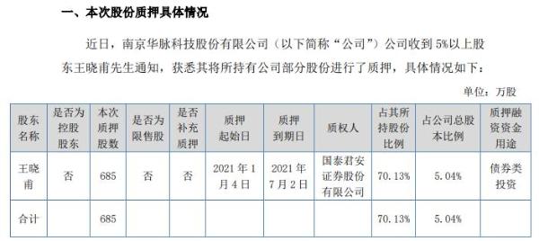 华脉科技股东王晓甫质押685万股 用于债券类投资