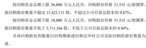 中顺洁柔将花不超3.6亿元回购公司股份 用于股权激励