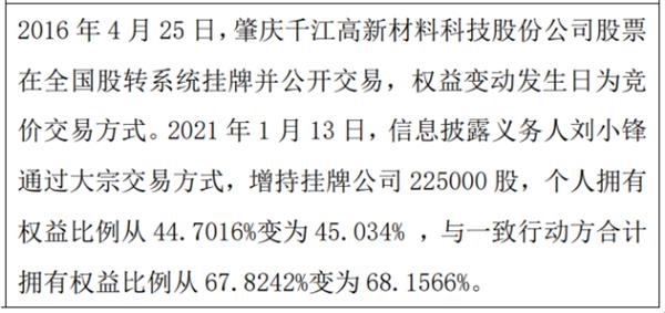 千江高新股东刘小锋增持22.5万股 权益变动后持股比例为45.03%