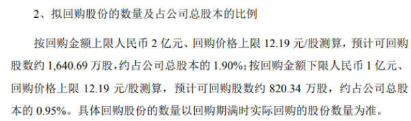步步高将花不超2亿元回购公司股份 用于维护公司价值及股东权益所必需