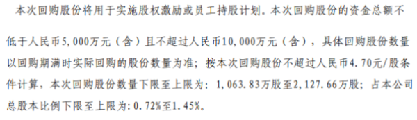 旷达科技将花不超1亿元回购公司股份 用于股权激励