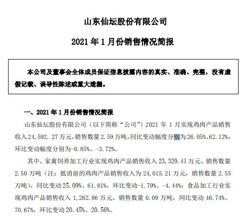 仙坛股份1月份实现鸡肉产品销售收入2.46亿元环比下滑0.85%