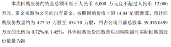 中航电测将花不超1.2亿元回购公司股份 用于股权激励