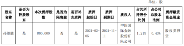 永安行控股股东孙继胜质押80万股 用于股权类投资