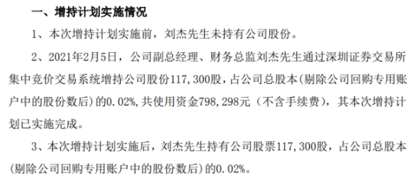 创意信息副总经理、财务总监刘杰增持11.73万股 耗资79.83万