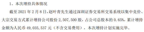 金城医药董事长赵叶青增持250.75万股 耗资4903.55万