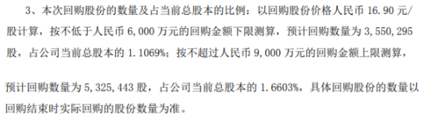 三联虹普将花不超9000万元回购公司股份 用于减少公司注册资本