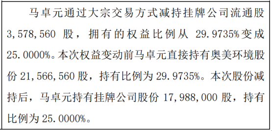 奥美环境股东马卓元减持357.86万股 权益变动后持股比例为25%