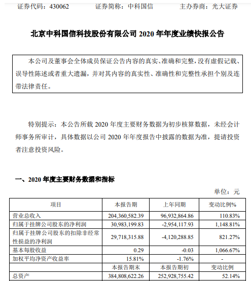 中科国信2020年度净利3098.32万扭亏为盈 多项产品获得批产订单