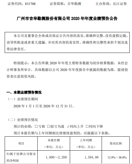 吉华勘测2020年预计净利1800万-2200万增长12.9%-38% 签订合同总额增长