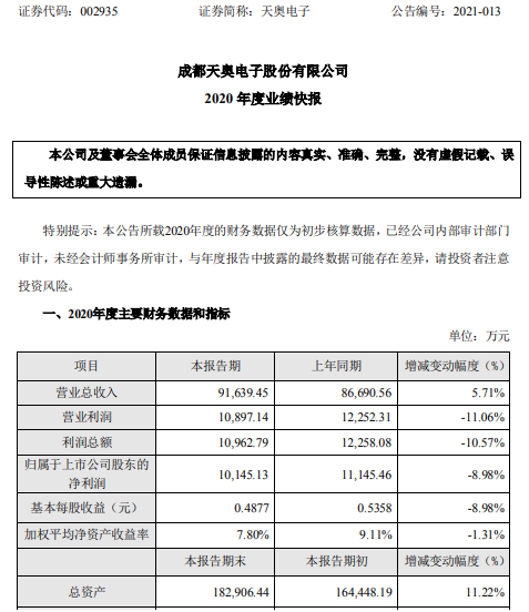 天奥电子2020年度净利1.01亿下滑8.98% 民品收入下降