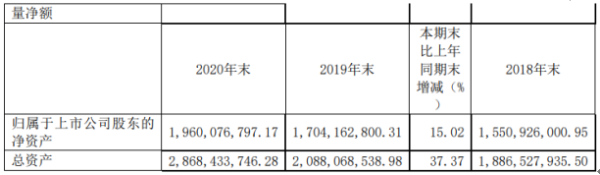 东宏股份2020年净利3.19亿公司订单增加 董事长倪立营薪酬50.23万