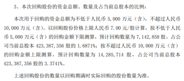 长荣股份将花不超1亿元回购公司股份 用于股权激励