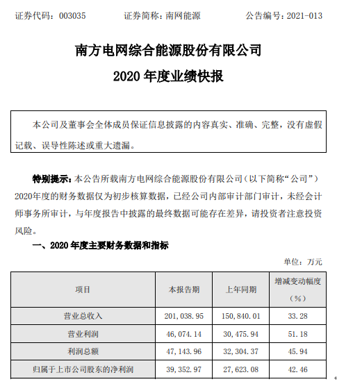 南网能源2020年度净利3.94亿增长42% 节能服务业务项目稳定增加