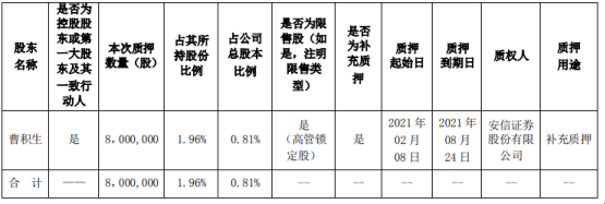 益生股份控股股东曹积生质押800万股 用于补充质押