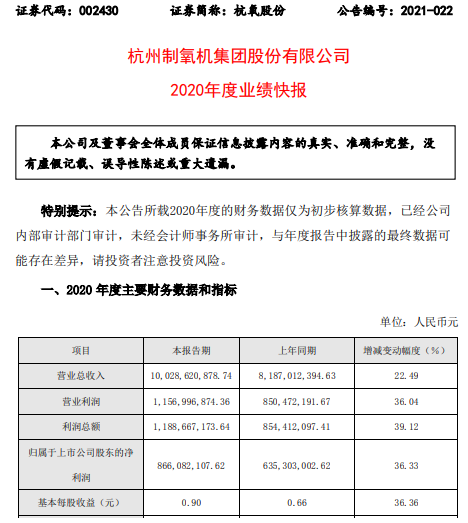 杭氧股份2020年度净利8.66亿增长36.33% 气体投资项目增加