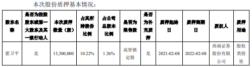 东方国信控股股东霍卫平质押1330万股 用于股权类投资