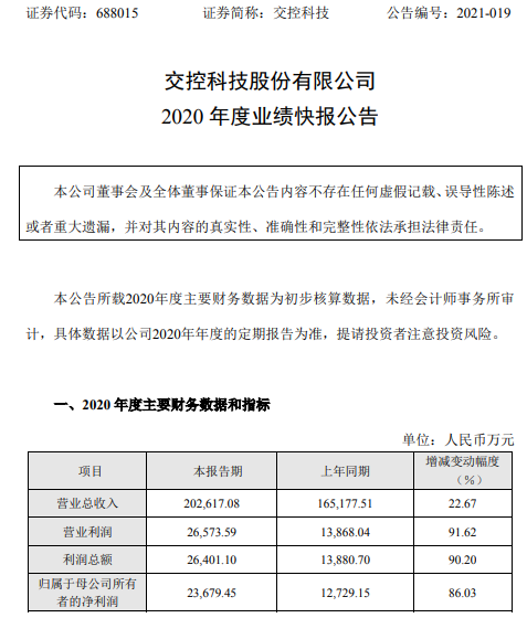 交控科技2020年度净利2.37亿增长86.03% 业务规模增长