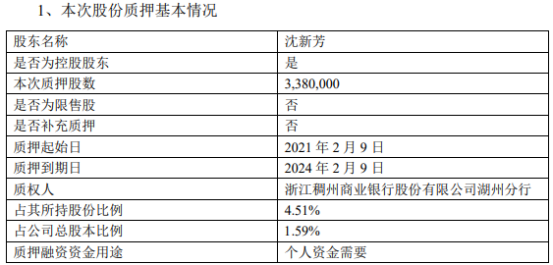 东尼电子控股股东沈新芳质押338万股 用于个人资金需要