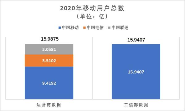 护航5G健康发展，从规范业务数据发布开始