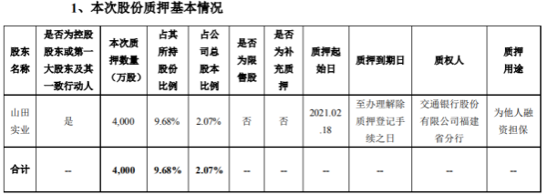 平潭发展控股股东山田实业质押4000万股 用于为他人融资担保