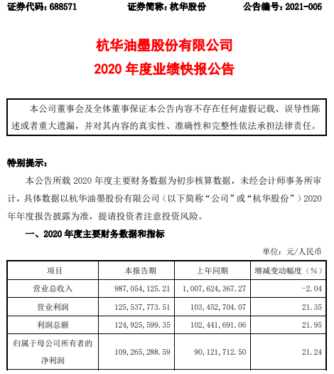 杭华股份2020年度净利1.09亿增长21.24% 原材料成本大幅下降