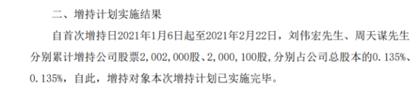 *ST宜生2名股东合计增持400.21万股 耗资合计约208.11万