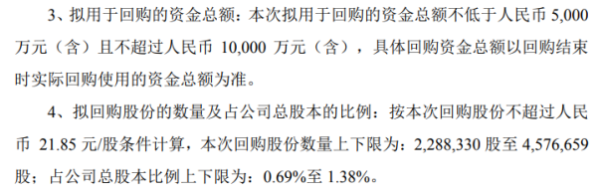 优博讯将花不超1亿元回购公司股份 用于股权激励