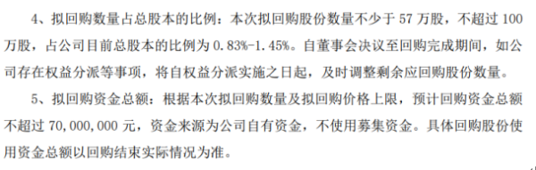 翰博高新将花不超7000万元回购公司股份 用于员工持股计划