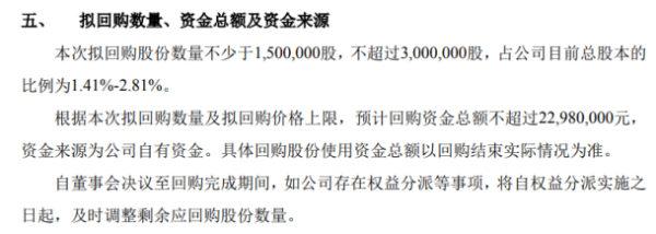 中科国信将花不超2298万元回购公司股份 用于股权激励
