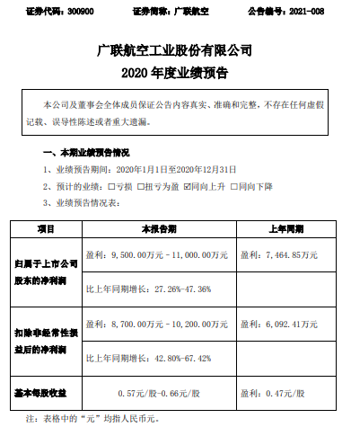 广联航空2020年预计净利9500万-1.1亿增长27%-47% 加强研发创新