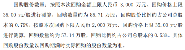 瀚川智能将花不超3000万元回购公司股份 用于股权激励
