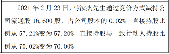 中阳股份股东马汝杰减持1.66万股 权益变动后持股比例为57.2%