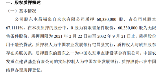 天鸿设计股东质押6033万股 用于融资贷款