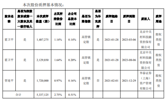 东方国信2名控股股东合计质押533.71万股 用于股权类投资
