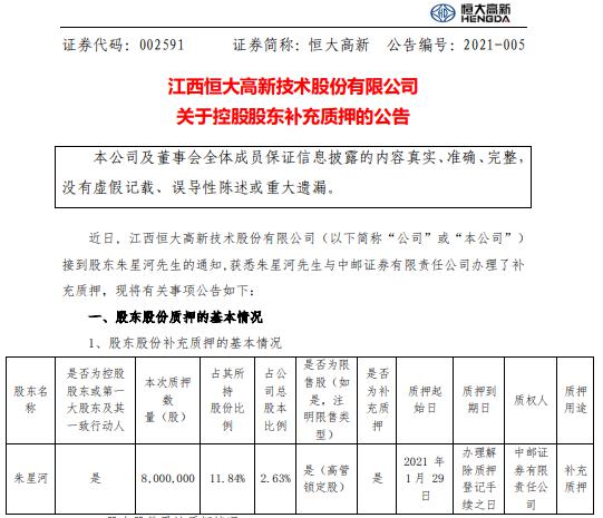 恒大高新控股股东朱星河质押800万股 用于补充质押
