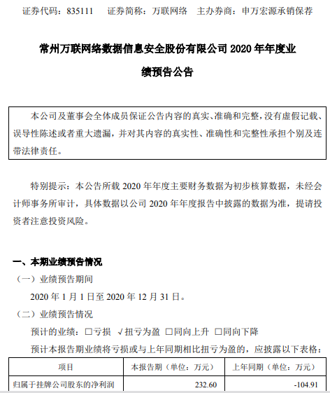 万联网络2020年预计净利232.6万扭亏为盈 成功开辟智能网络新基建业务