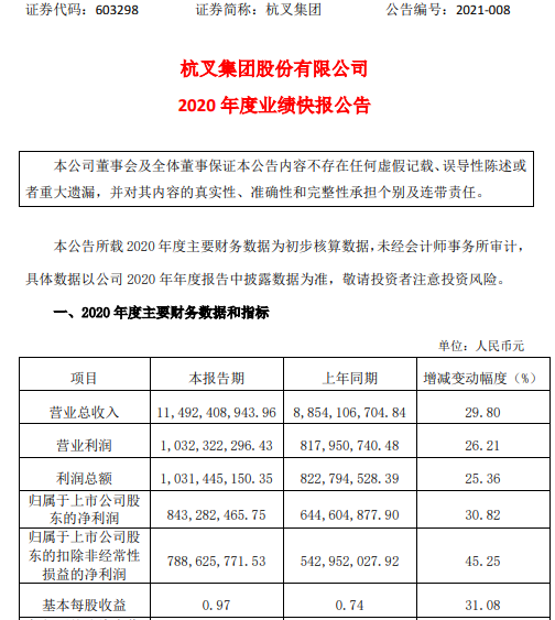 杭叉集团2020年度净利8.43亿增长30.82% 销售规模增长