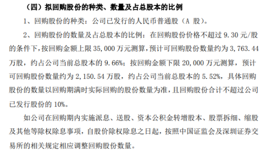 辉煌科技将花不超3.5亿元回购公司股份 用于股权激励