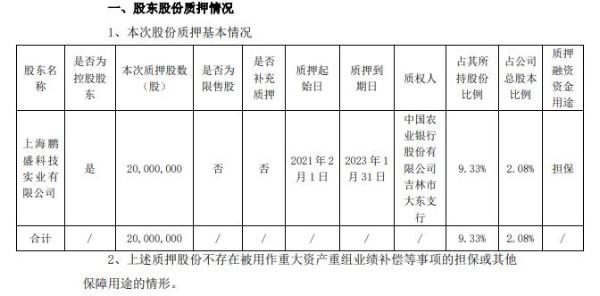 华微电子控股股东上海鹏盛质押2000万股 用于担保